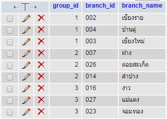 Group2