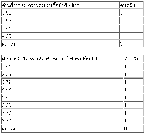 ตาราง ตาราง