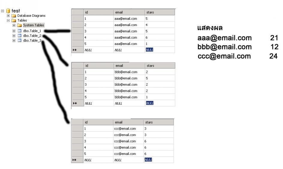sql