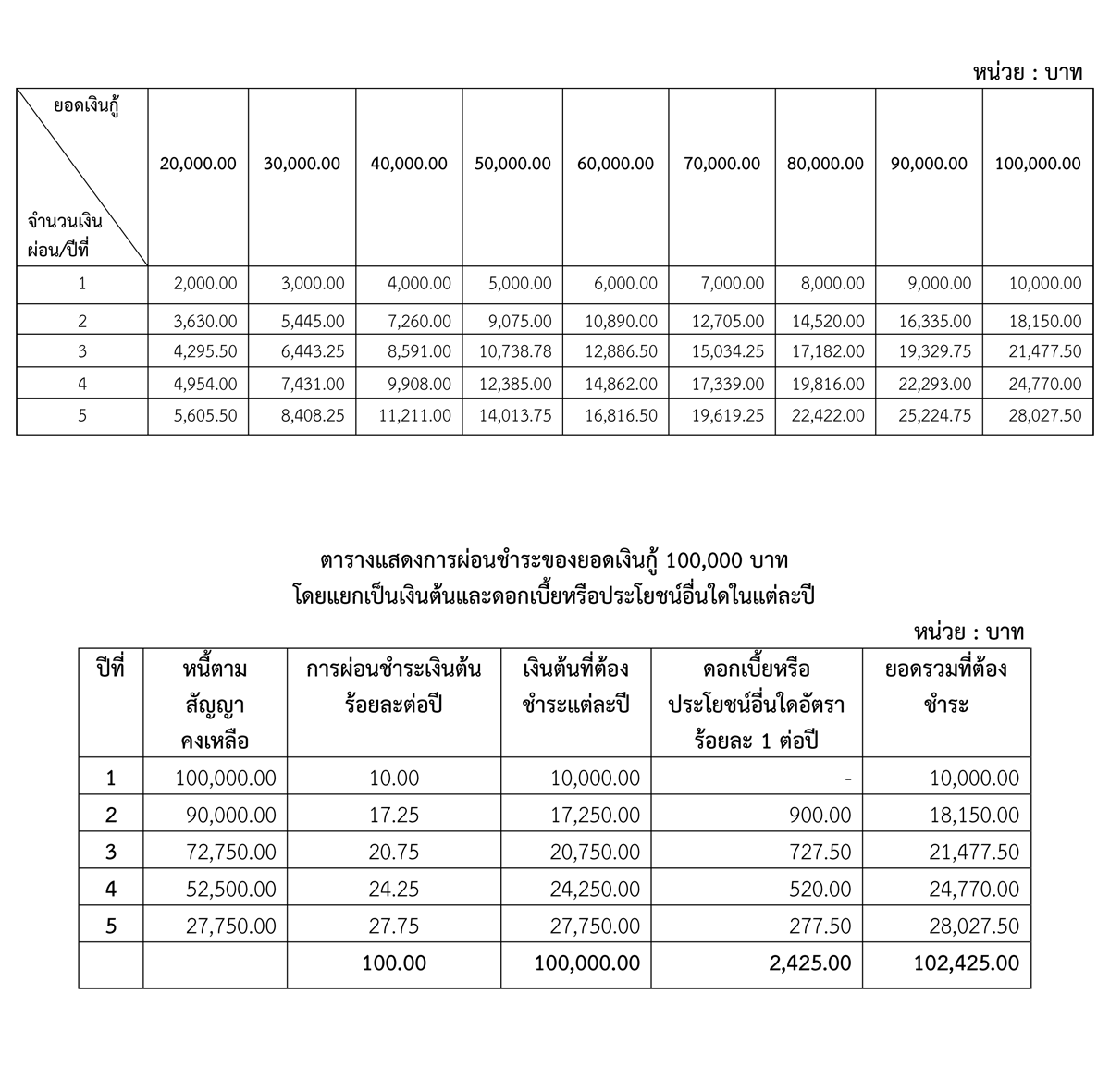 รูปโจทย์