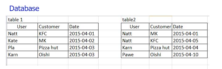 Database