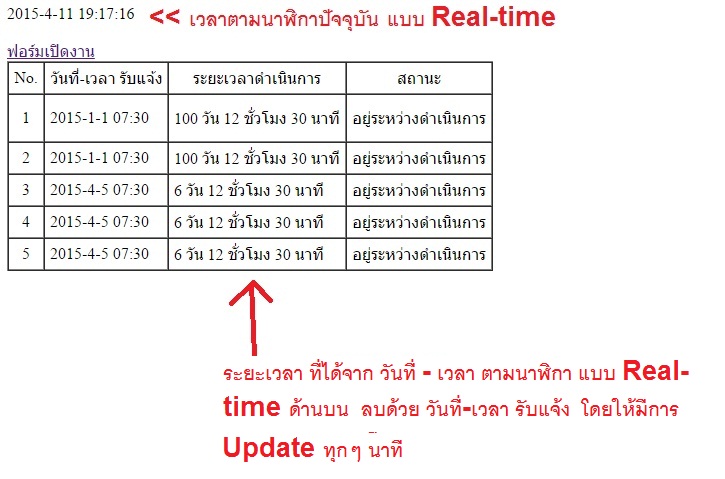 time