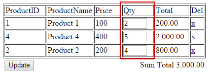 PHP Shopping Cart Chage Qty