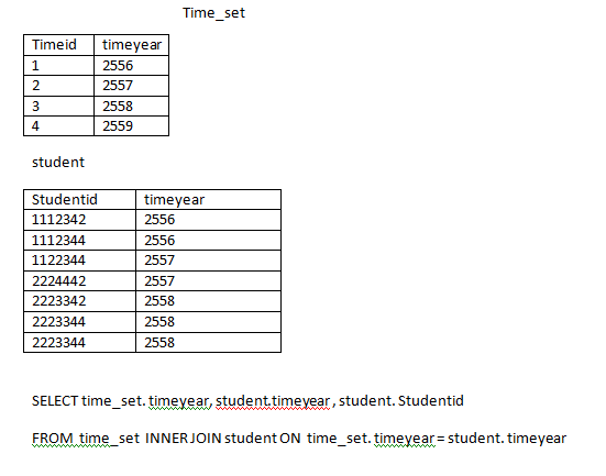 ตาราง