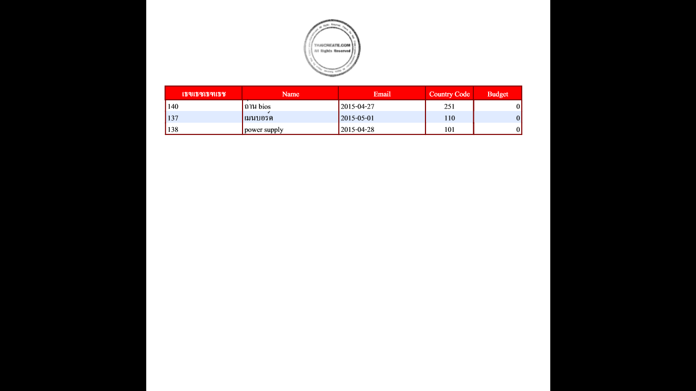 เหลือส่วนหัวครับ เหลือส่วนหัวครับ