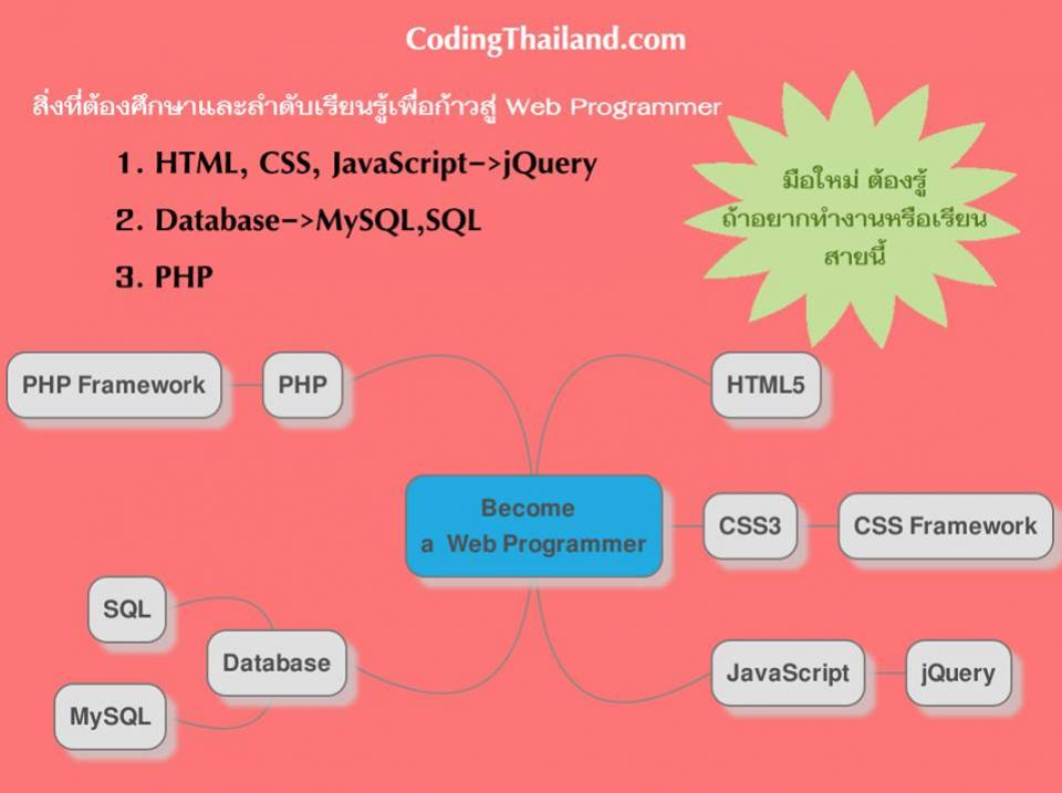 webdev
