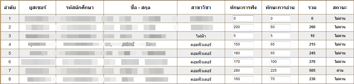 test2
