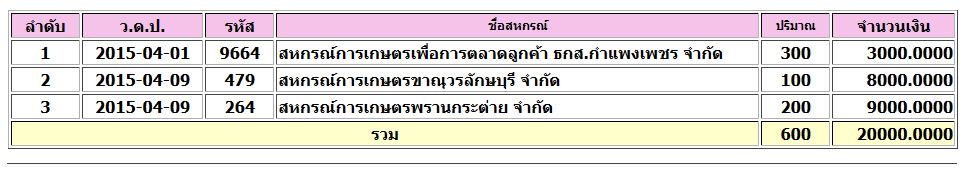a2 a2