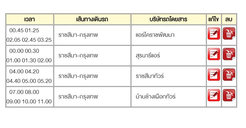แต่พอดึงมาแสดงมันเปนแบบนี้อ่ะค่ะ