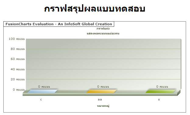 กราฟ