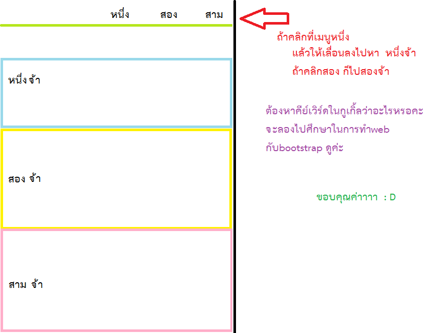 คีย์เวิร์ด