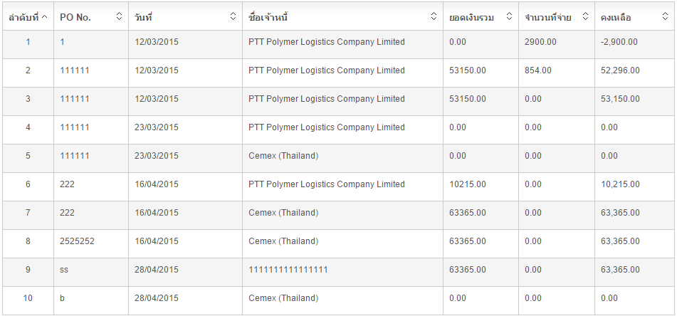 Datatable