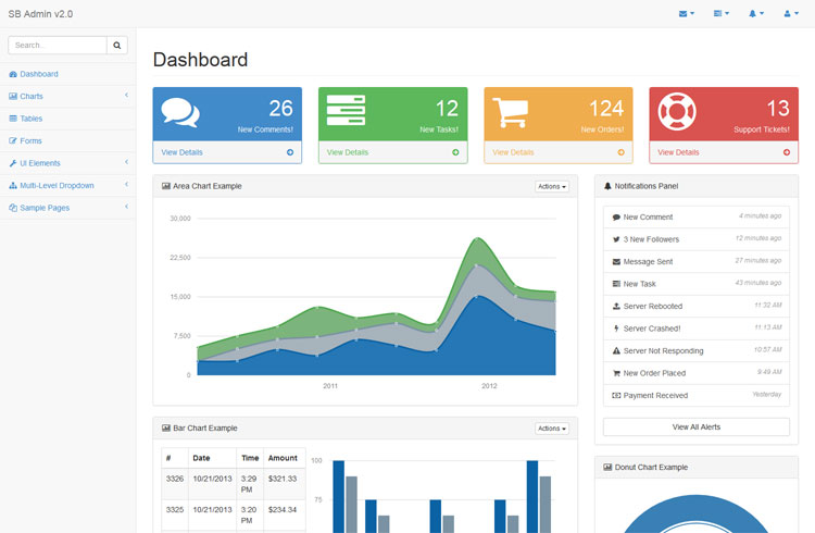 admin dashboard