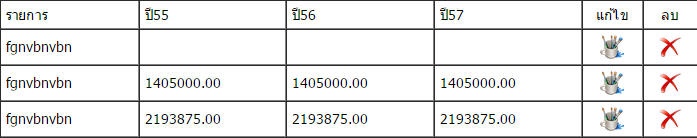 ตาราง2
