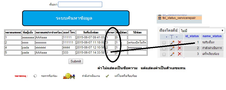 แสดงค่าไม่ตรง