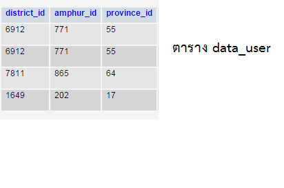 ตาราง u1