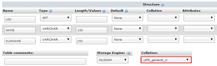 PHP MySQL ภาษาไทยกับ mysqli utf8