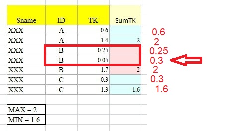 table2 table2