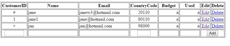 จากรูป CustomerID 1 แก้ไขได้ CustomerID #แก้ไขไม่ไ