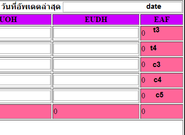 data