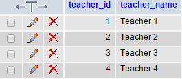 ตารางที่ 1