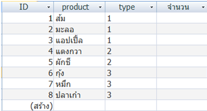 ด ด