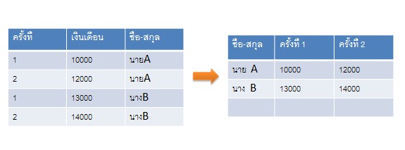 tablenow