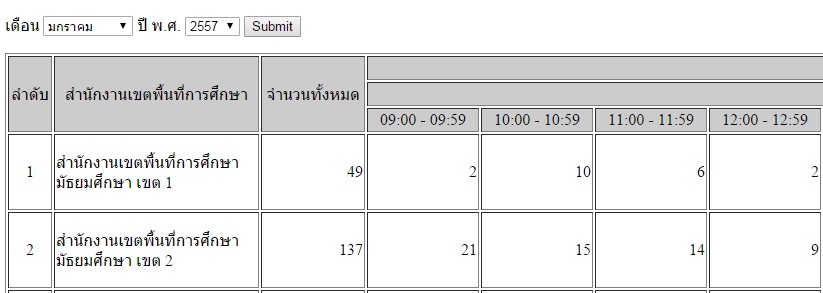 รูปแสดงตาราง รูปแสดงตาราง