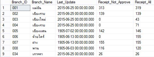 sql2