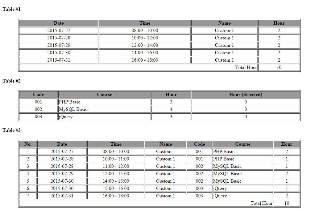 select table1, table2 create table3