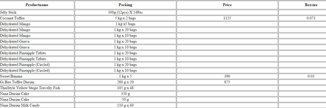 รายละเอียดของสินค้า
