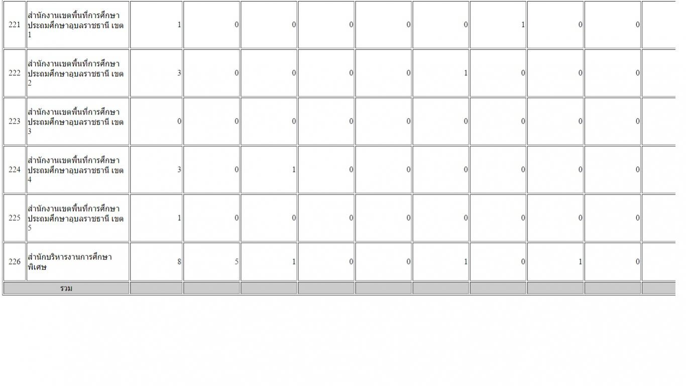 รูปภาพที่ 1  รูปภาพที่ 1