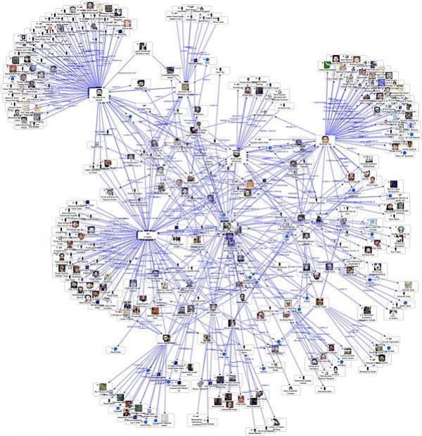 Relationship Graph