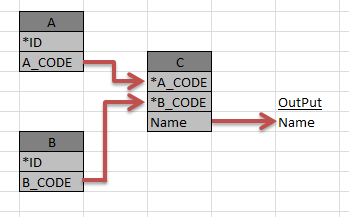 2 Primary Key