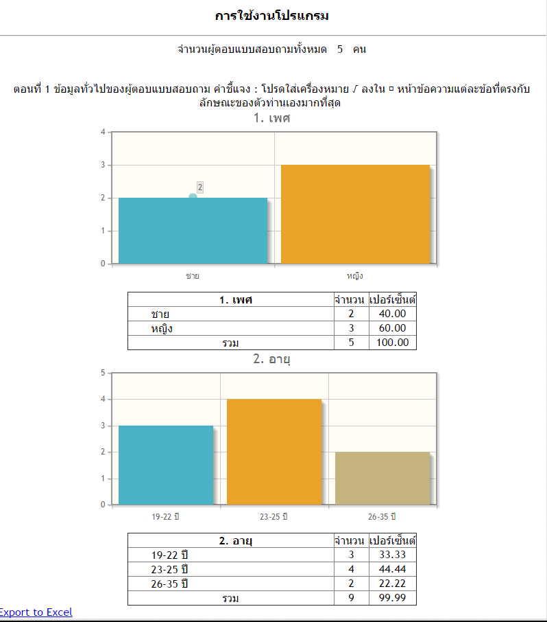 ข้อมูล ที่ได้