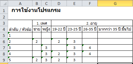 ข้อมูลดิบ