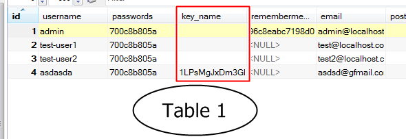 table