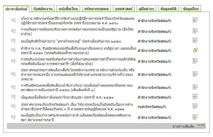 อยากไ้ด้โค้ดแบบนี้ค่ะ