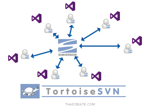 ตอนที่ 6 SVN : ปรับแต่ง Visual Studio (.Net Application) กับ SVN ...