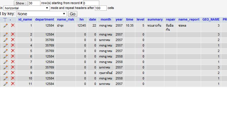 ตาราง data_insert ตาราง data_insert