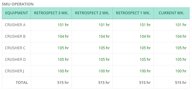 ตารางข้อมูลที่ต้องการหาผลรวม ตารางข้อมูลที่ต้องการหาผลรวม