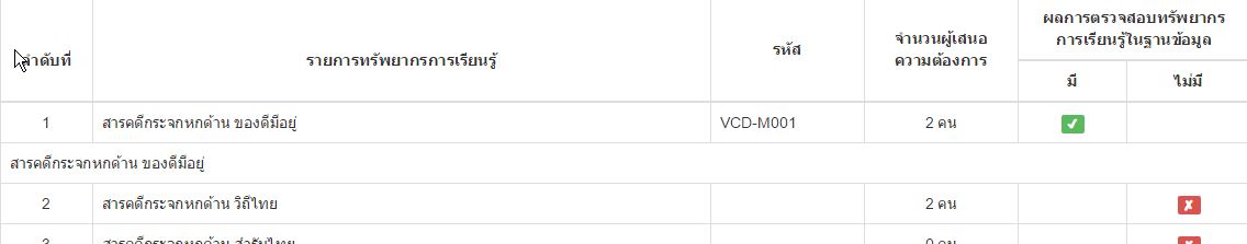 ่ะ่ะั ่ะ่ะั