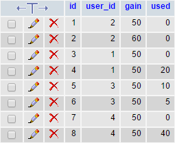 points