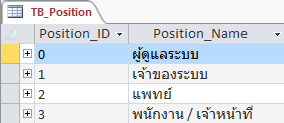 ตารางตำแหน่งพนักงาน