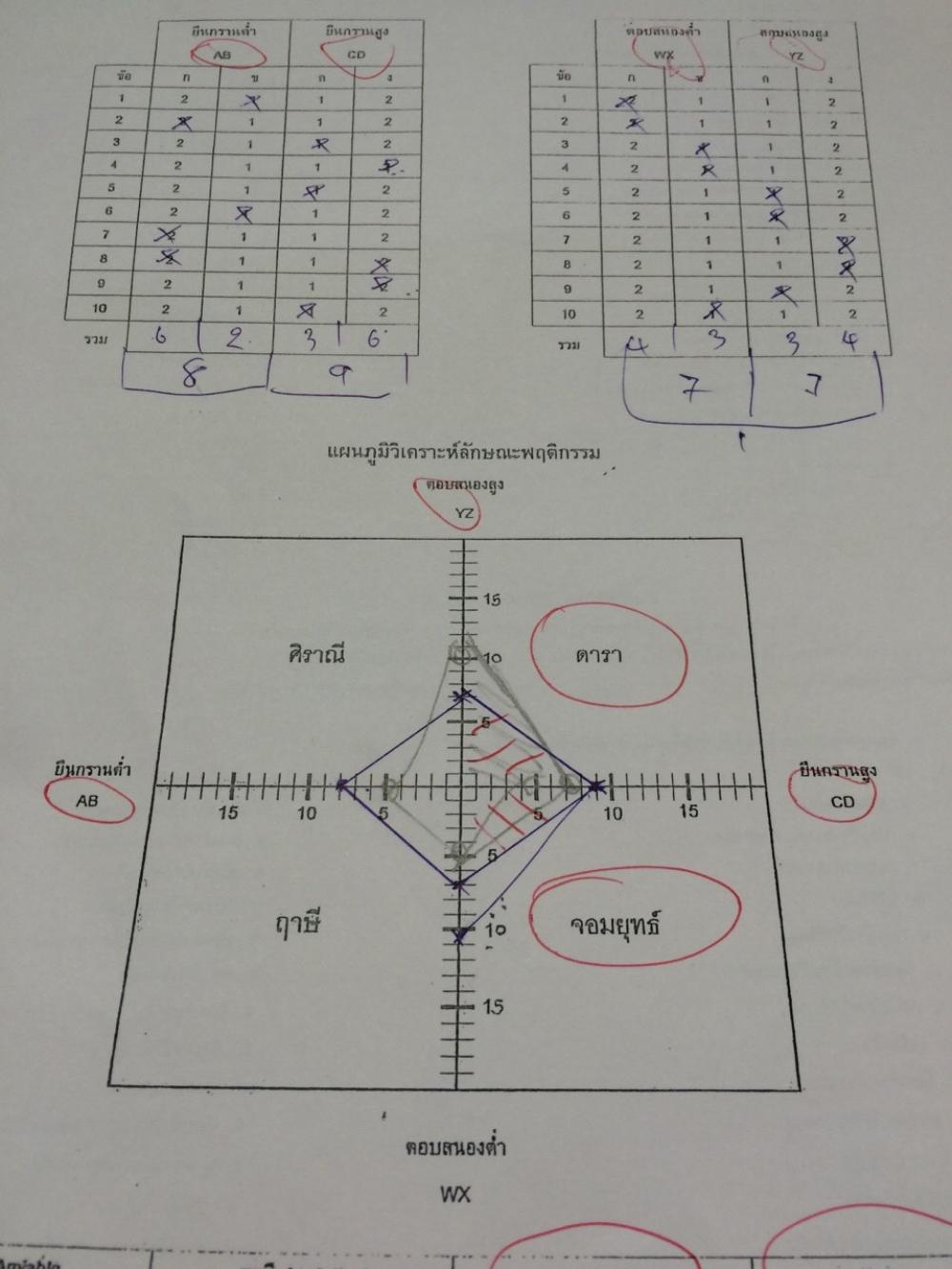 กราฟที่ต้องการ