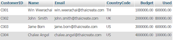 php mysqli result array_push php mysqli result array_push