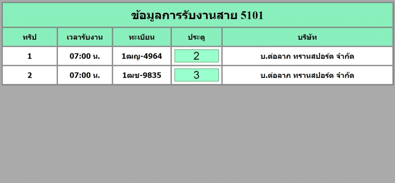 รูปตาราง