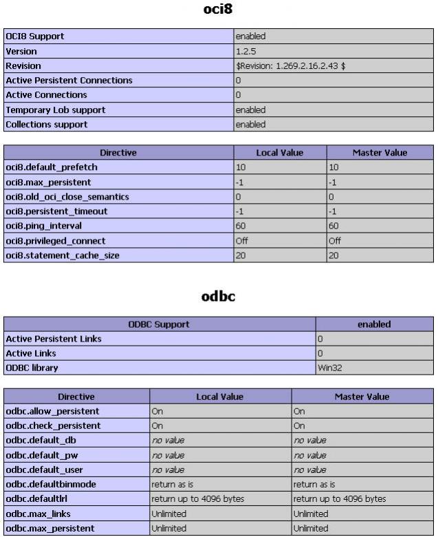 Oci_config