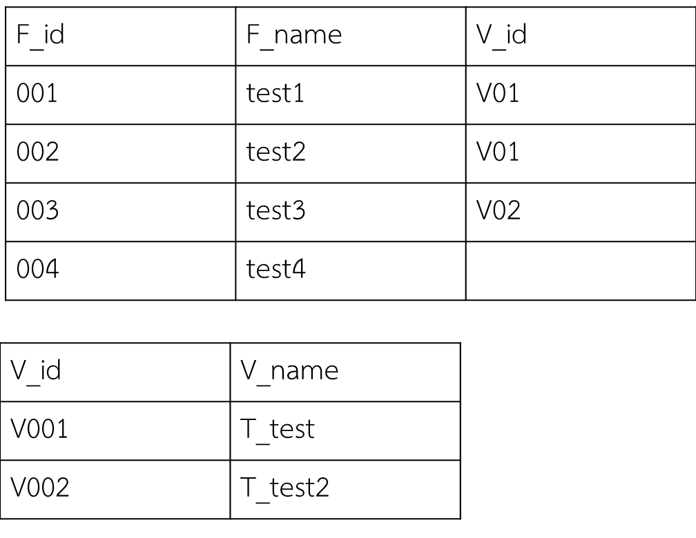test1