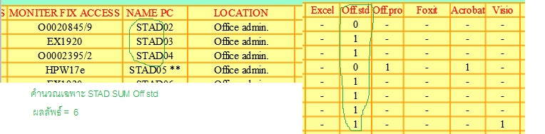 SQL2